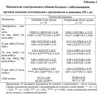 Способ восстановительного лечения больных с заболеваниями органов дыхания, сочетанными с уролитиазом Способ восстановительного лечения больных с заболеваниями органов дыхания, сочетанными с уролитиазом