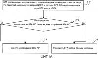 Способ энергосбережения и устройство станции Способ энергосбережения и устройство станции