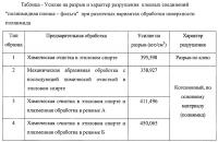 Способ обработки полиимидной пленки в факеле неравновесной гетерогенной низкотемпературной свч- плазмы при атмосферном давлении Способ обработки полиимидной пленки в факеле неравновесной гетерогенной низкотемпературной свч- плазмы при атмосферном давлении