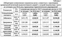 Способ лечения собак, больных пиелонефритом с хронической почечной недостаточностью Способ лечения собак, больных пиелонефритом с хронической почечной недостаточностью