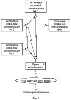 Система передачи извещений для охраны группы сосредоточенных объектов недвижимости Система передачи извещений для охраны группы сосредоточенных объектов недвижимости