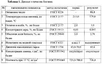 Устройство для термической деструкции отходов полиэтилена и полипропилена Устройство для термической деструкции отходов полиэтилена и полипропилена