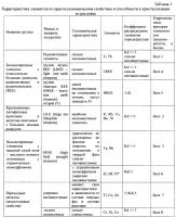Способ определения металлов в породах и флюидах зон трещиноватости Способ определения металлов в породах и флюидах зон трещиноватости