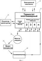 Установка для определения показателей опасности инициированного самовозгорания твердых дисперсных веществ и материалов Установка для определения показателей опасности инициированного самовозгорания твердых дисперсных веществ и материалов