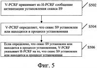 Способ, устройство и система для установления сеанса Способ, устройство и система для установления сеанса
