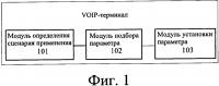 Терминал для передачи голоса по интернет-протоколу (voip) и способ установки параметра вызова для такого терминала Терминал для передачи голоса по интернет-протоколу (voip) и способ установки параметра вызова для такого терминала