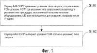 Способ, устройство и система для выбора pdn-шлюза Способ, устройство и система для выбора pdn-шлюза