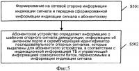 Способ, устройство и система для индикации опорного демодулирующего сигнала, относящегося к абонентскому оборудованию Способ, устройство и система для индикации опорного демодулирующего сигнала, относящегося к абонентскому оборудованию