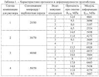 Композиция для инъекционного раствора Композиция для инъекционного раствора