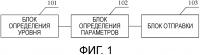 Способ расширенной передачи физического канала произвольного доступа, сетевое устройство и терминал Способ расширенной передачи физического канала произвольного доступа, сетевое устройство и терминал