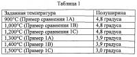 Электродный материал, способ изготовления электродного материала и аккумулятор Электродный материал, способ изготовления электродного материала и аккумулятор
