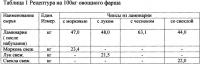 Композиция для приготовления чипсов из ламинарии с добавлением овощей Композиция для приготовления чипсов из ламинарии с добавлением овощей