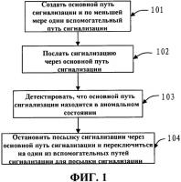 Способ, устройство и система связи для защиты передачи сигнализации Способ, устройство и система связи для защиты передачи сигнализации
