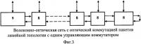 Способ построения волоконно-оптической сети с оптической коммутацией пакетов и сеть, реализующая данный способ Способ построения волоконно-оптической сети с оптической коммутацией пакетов и сеть, реализующая данный способ
