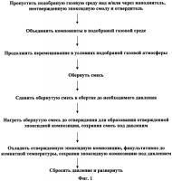 Эпоксидный композит Эпоксидный композит