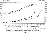 Способ оценки тренировочного эффекта у спортсменов Способ оценки тренировочного эффекта у спортсменов