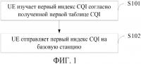 Способ и устройство для извещения относительно индикатора качества канала и схема модуляции и кодирования Способ и устройство для извещения относительно индикатора качества канала и схема модуляции и кодирования