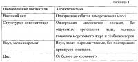 Способ производства низкокалорийного мороженого Способ производства низкокалорийного мороженого