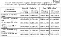 Способ оценки функционального состояния растений in vitro без нарушения стерильности Способ оценки функционального состояния растений in vitro без нарушения стерильности
