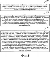 Способ и устройство табличного поиска для таблиц openflow, а также носитель данных Способ и устройство табличного поиска для таблиц openflow, а также носитель данных