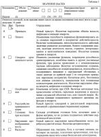 Лечение системной красной волчанки с помощью дегидроэпиандростерона Лечение системной красной волчанки с помощью дегидроэпиандростерона