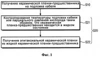 Способ получения керамического проводника, система для его получения и сверхпроводящий проводник с его применением Способ получения керамического проводника, система для его получения и сверхпроводящий проводник с его применением