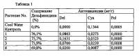 Новый ген флавоноид 3,5-гидроксилазы колокольчика и его применение Новый ген флавоноид 3,5-гидроксилазы колокольчика и его применение
