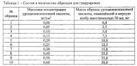 Способ количественного определения панаксозидов Способ количественного определения панаксозидов