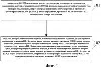 Способ, устройство и система поддержания активности сессии доступа по стандарту 802.1х Способ, устройство и система поддержания активности сессии доступа по стандарту 802.1х