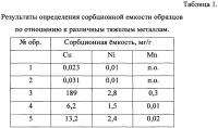 Способ получения сорбента для очистки воды Способ получения сорбента для очистки воды
