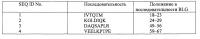 Вновь идентифицированные пептиды для применения при индукции толерантности при пероральном введении у молодых млекопитающих Вновь идентифицированные пептиды для применения при индукции толерантности при пероральном введении у молодых млекопитающих