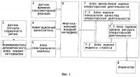Способ оценки операторской деятельности Способ оценки операторской деятельности