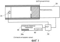 Детекторная система для измерения излучения Детекторная система для измерения излучения