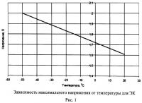 Способ эксплуатации электрохимических конденсаторов Способ эксплуатации электрохимических конденсаторов