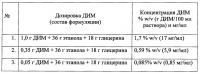 Ингаляционная лекарственная форма дииндолилметана для лечения заболеваний верхних дыхательных путей Ингаляционная лекарственная форма дииндолилметана для лечения заболеваний верхних дыхательных путей