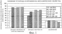Титановый сплав с улучшенными коррозионной стойкостью и прочностью Титановый сплав с улучшенными коррозионной стойкостью и прочностью