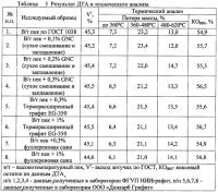 Способ получения заготовок из мелкозернистого графита Способ получения заготовок из мелкозернистого графита
