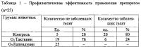 Способ профилактики и лечения респираторных заболеваний у телят Способ профилактики и лечения респираторных заболеваний у телят