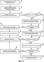 Адаптивное кодирование информации заголовка видеоблока Адаптивное кодирование информации заголовка видеоблока