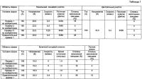 Способ дуговой сварки листа стали с zn покрытием и сварное соединение, выполненное посредством дуговой сварки Способ дуговой сварки листа стали с zn покрытием и сварное соединение, выполненное посредством дуговой сварки