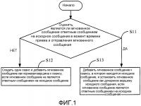 Способ и устройство для управления мгновенным сообщением Способ и устройство для управления мгновенным сообщением