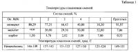Карамель без сахара Карамель без сахара
