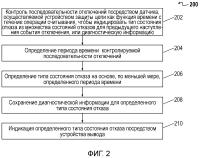 Аппарат для трансляции диагностической информации об отказах из устройства защиты цепи Аппарат для трансляции диагностической информации об отказах из устройства защиты цепи