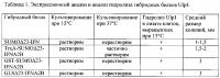 Система экспрессии и способ получения немодифицированных рекомбинантных белков в escherichia coli с её использованием Система экспрессии и способ получения немодифицированных рекомбинантных белков в escherichia coli с её использованием