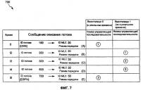 Способ и система достижения ускоренной работы устройств посредством логического разделения управляющей информации Способ и система достижения ускоренной работы устройств посредством логического разделения управляющей информации