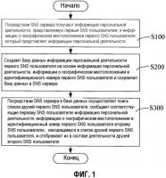 Способ и система для отображения деятельности пользователей на основе информации о географическом местоположении и компьютерный носитель данных для его реализации Способ и система для отображения деятельности пользователей на основе информации о географическом местоположении и компьютерный носитель данных для его реализации