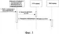Способ и система для загрузки файла для веб-приложения Способ и система для загрузки файла для веб-приложения