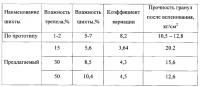 Линия подготовки шихты и изготовления гранулята для производства пеностекла и пеностеклокерамики Линия подготовки шихты и изготовления гранулята для производства пеностекла и пеностеклокерамики