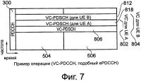 Устройство и способ передачи данных Устройство и способ передачи данных