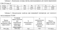 Способ изготовления листовых сплавов альфа-бета-ti-al-v-mo-fe Способ изготовления листовых сплавов альфа-бета-ti-al-v-mo-fe